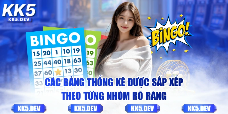 Các bảng thống kê được sắp xếp theo từng nhóm rõ ràng