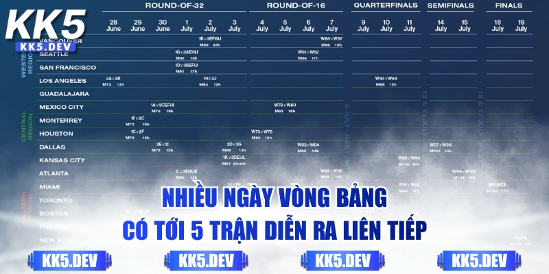 Nhiều ngày vòng bảng có tới 5 trận diễn ra liên tiếp