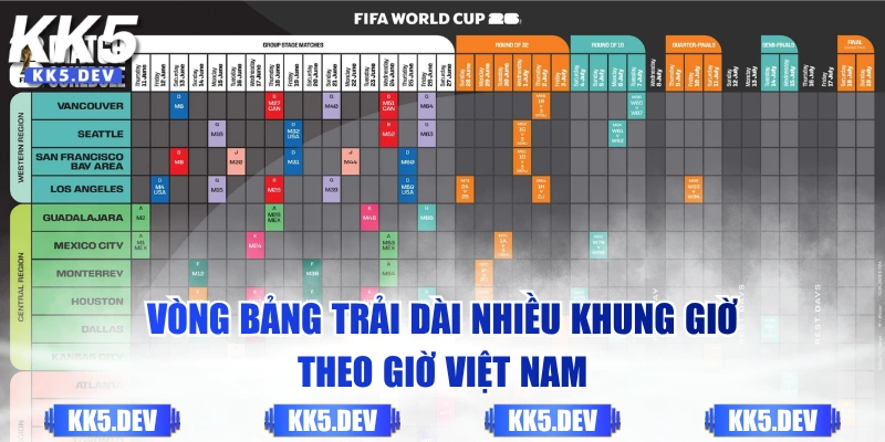 Vòng bảng trải dài nhiều khung giờ theo giờ Việt Nam